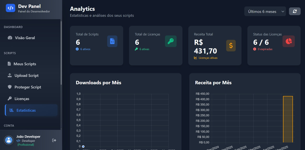 Dashboard Preview